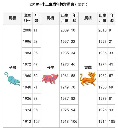 1993 屬什麼|【十二生肖年份】12生肖年齡對照表、今年生肖 